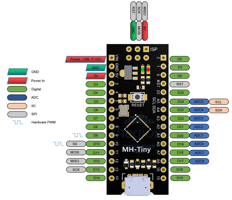 Arduino MH-Tiny ATTINY88 Digispark 16MHz