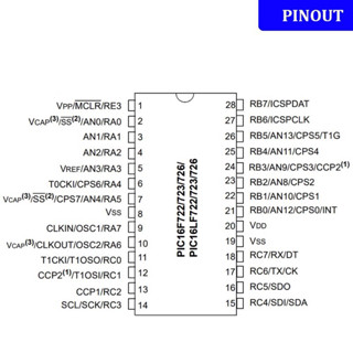 PIC16F723 28 Vi điều khiển vi xử lý microchip