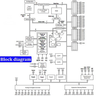 PIC16F723 28 Vi điều khiển vi xử lý microchip