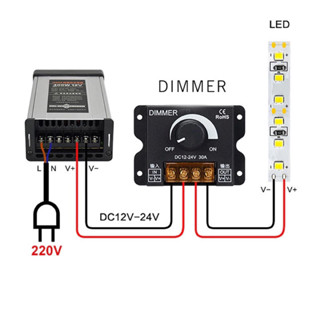 DIMMER ĐIỀU CHỈNH CHIẾT ÁP ĐỘ SÁNG CHO ĐÈN 12V _ 24V