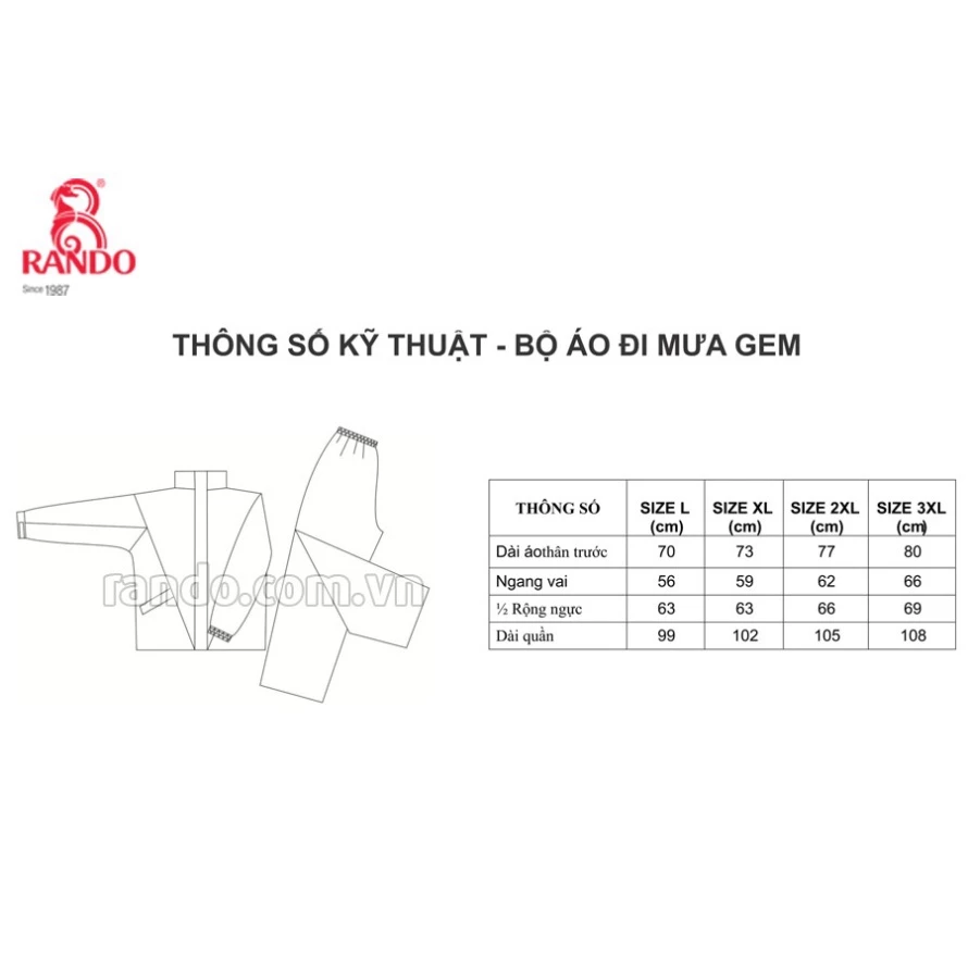 Bộ GEM phối
