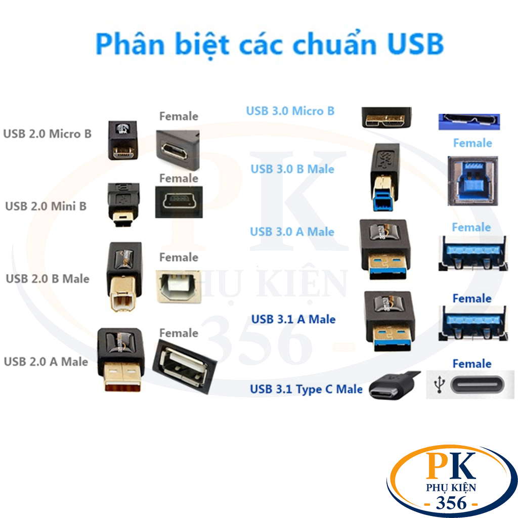 USB là gì? Các loại USB & chuẩn USB 2.0/3.0/3.2/USB4