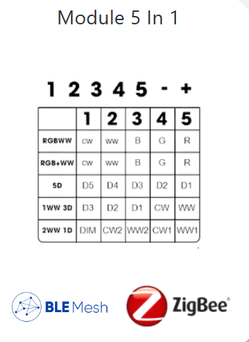 Hướng dẫn lắp đặt và cài đặt Module 5 In 1 Lumi - Bluetooth Mesh