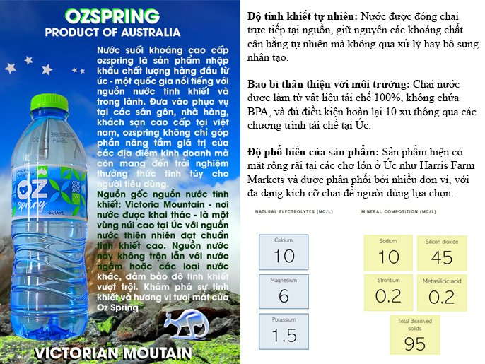 Ozspring nước suối nổi tiếng bên Úc tài trợ cho đội bóng nước Việt Nam