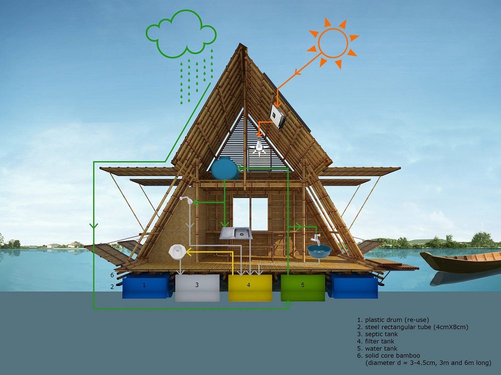 Thiết kế nội thất bên trong nhà nổi bằng tre