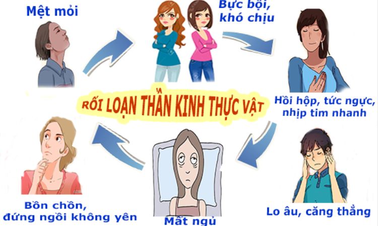 Rối loạn thần kinh thực vật