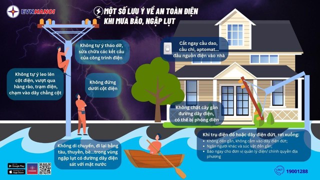 Bí Quyết Sử Dụng Các Thiết Bị Điện Đúng Cách, An Toàn Vào Mùa Mưa