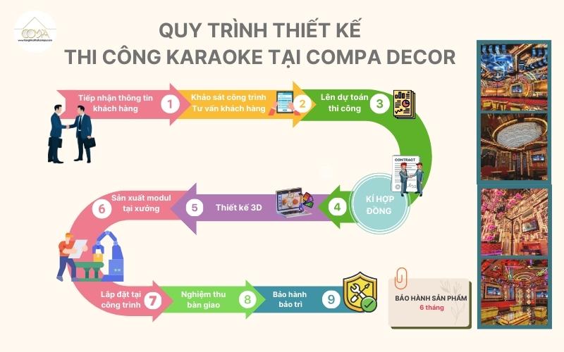 QUY TRÌNH THIẾT KẾ VÀ THI CÔNG PHÒNG KARAOKE CHUYÊN NGHIỆP TẠI COMPA DECOR