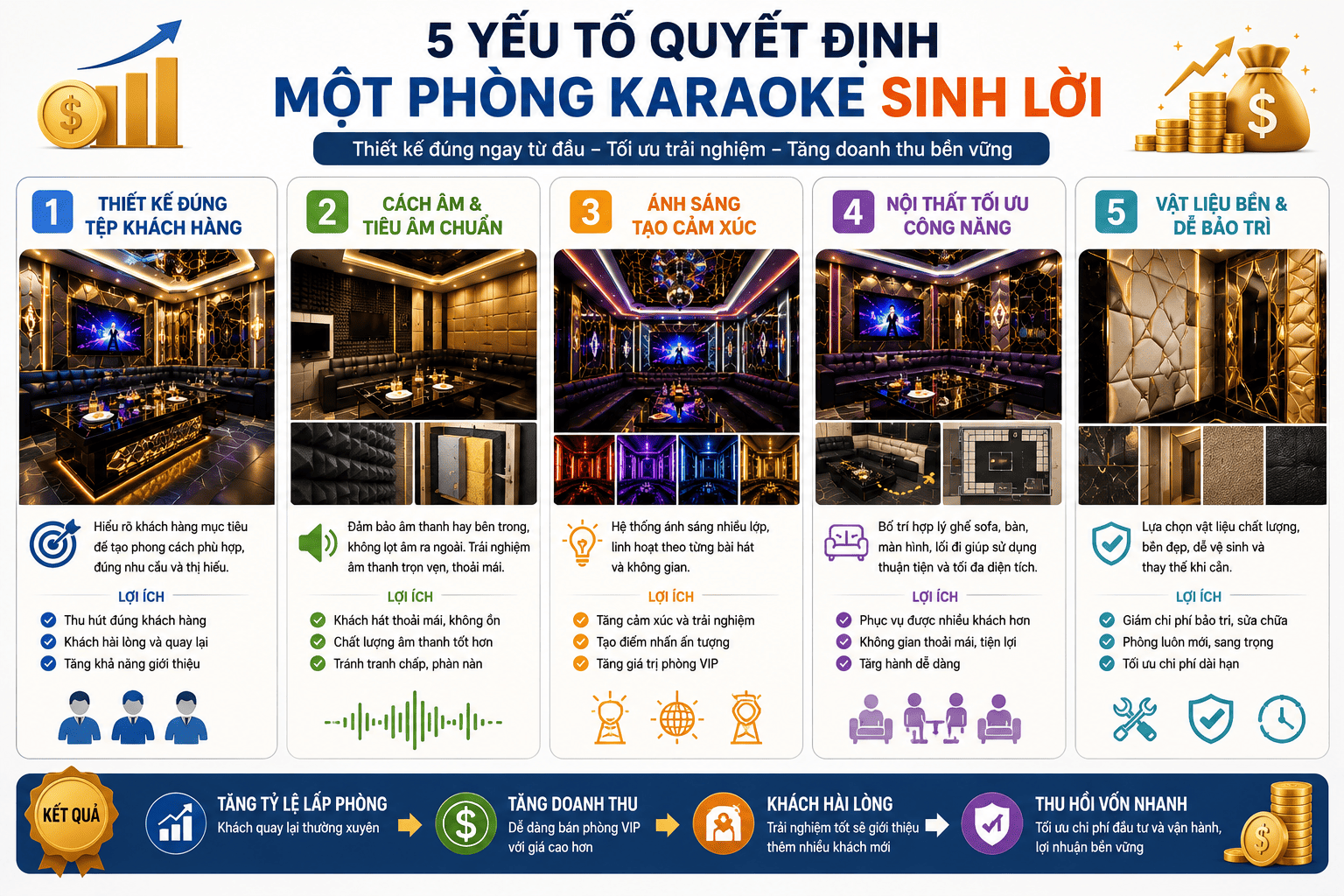 Yếu Tố Quyết Định Một Phòng Karaoke Sinh Lời