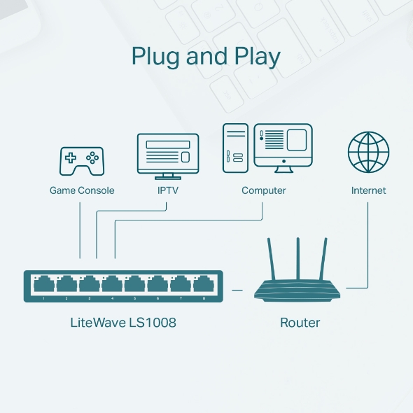 Switch Để Bàn 8 Cổng 10/100Mbps