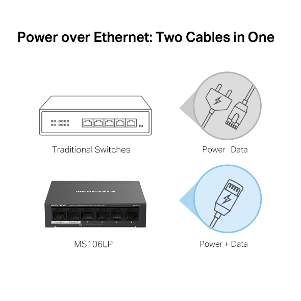 MS106LP Switch 6 cổng 10/100Mbps với 4 cổng PoE+
