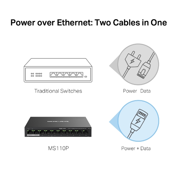 Switch 10 cổng 10/100Mbps với 8 cổng PoE+ MS110P