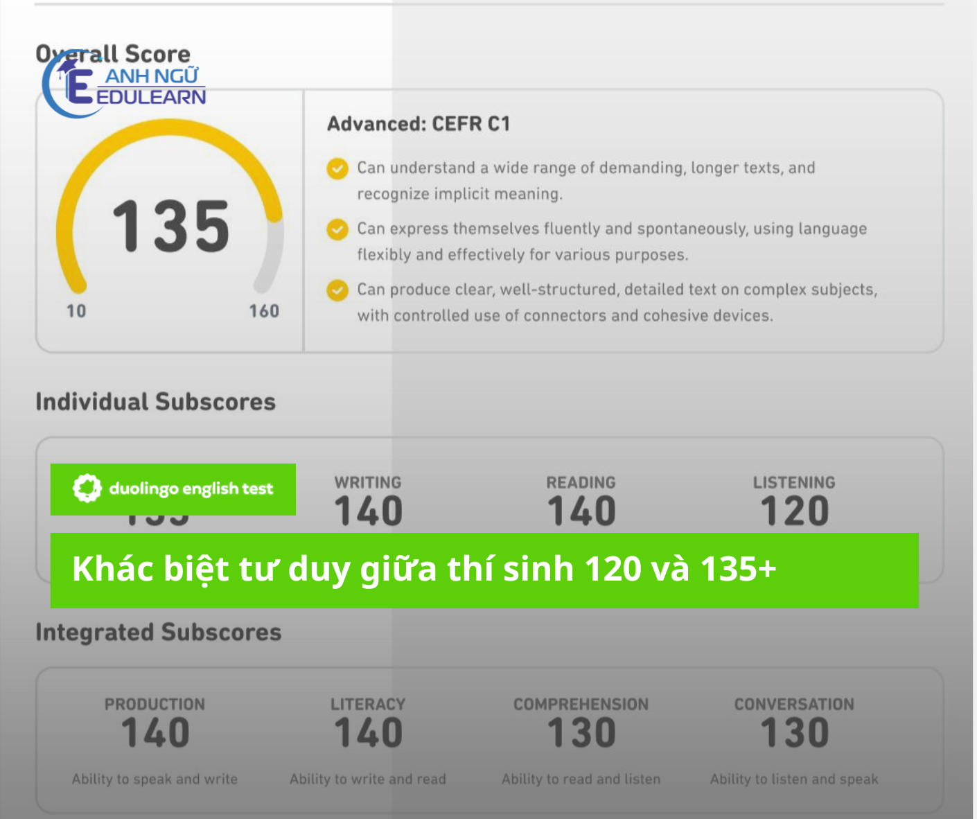 Khác biệt tư duy giữa thí sinh 120 và 135+ trong Duolingo English Test