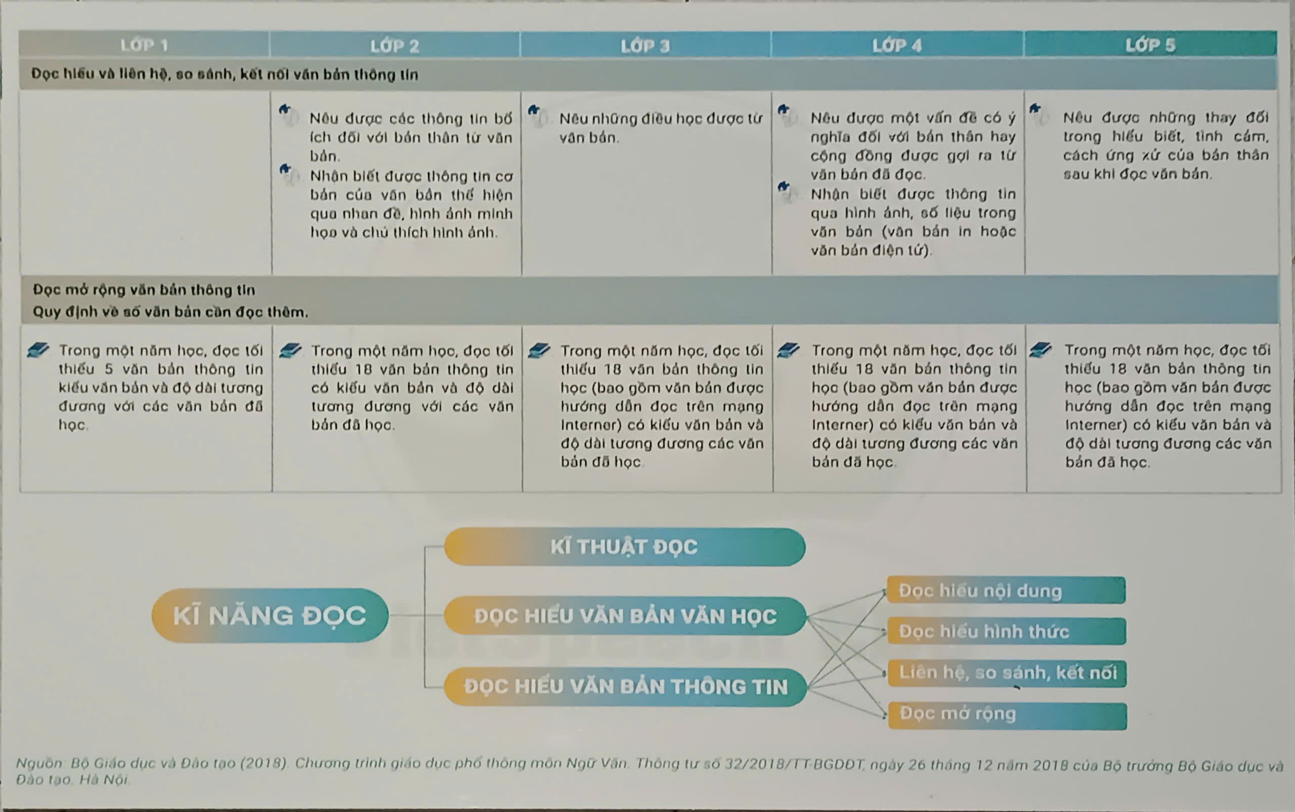 POSTER Yêu cầu cần đạt môn Tiếng Việt cấp Tiểu Học (bộ 5 tranh A0)
