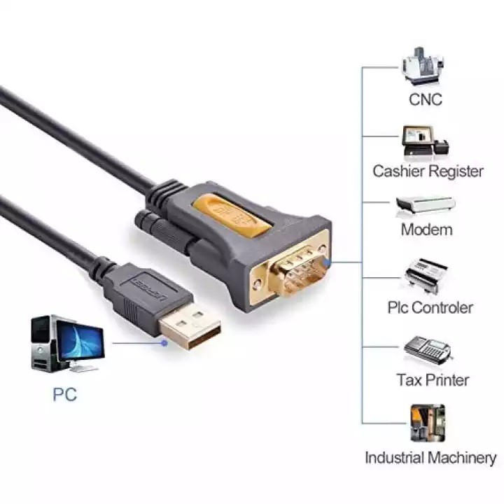 Cáp chuyển đổi USB 2.0 to COM RS232 Ugreen CR104 Chip PL2303GT hỗ trợ Windows 11