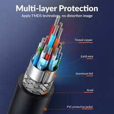 Cáp Chuyển HDMI sang DVI-D 24+1 UGREEN HD106 hỗ trợ hai chiều dài từ 1m-5m