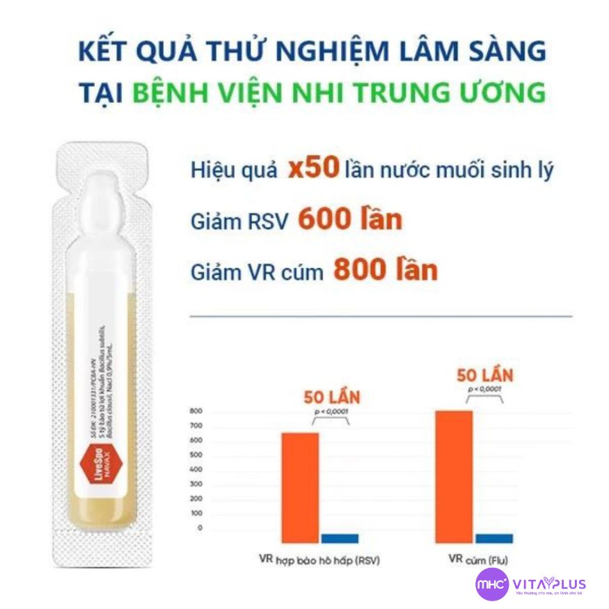 LiveSpo NAVAX Đỏ Dung dịch vệ sinh tai, mũi, họng - hộp 10 ống