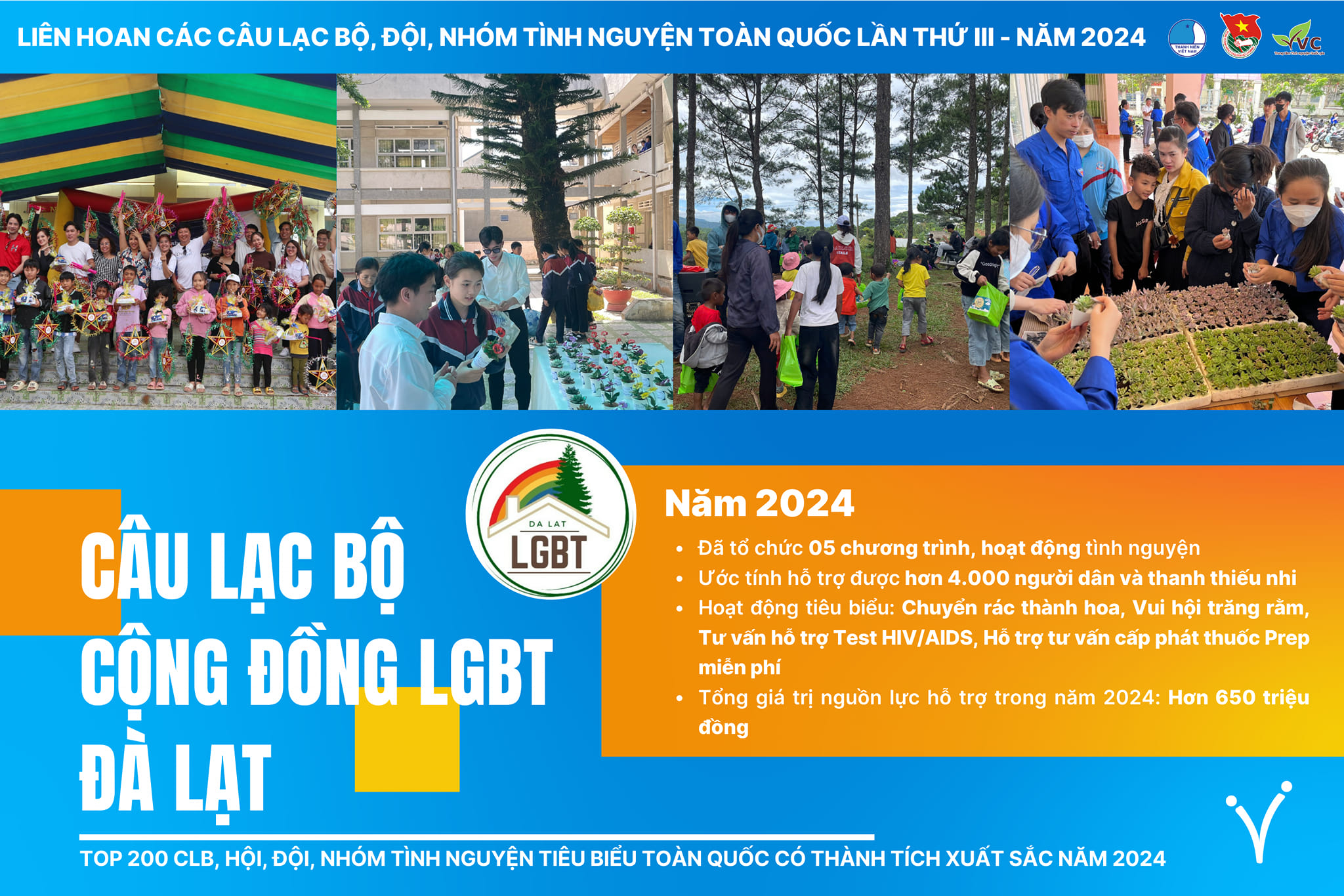 Hãy sẵn sàng cho chuỗi hoạt động sôi nổi và ý nghĩa tại Ngày hội Tình nguyện Quốc gia năm 2024!