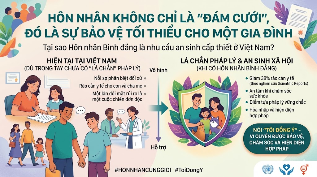 HÔN NHÂN KHÔNG CHỈ LÀ “ĐÁM CƯỚI”, ĐÓ LÀ SỰ BẢO VỆ TỐI THIỂU CHO MỘT GIA ĐÌNH 🏳️‍🌈