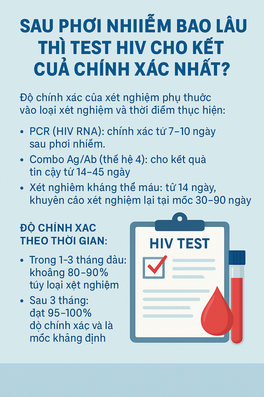 FAQ – Bộ 30 Câu Hỏi Phổ Biến Về HIV & Xét Nghiệm