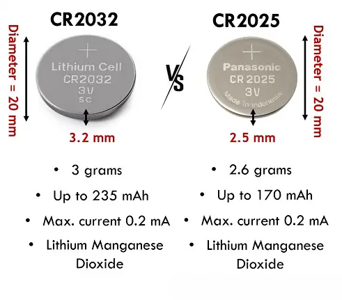 CR2025 vs CR2032: Key Differences & Which Coin Battery to Choose