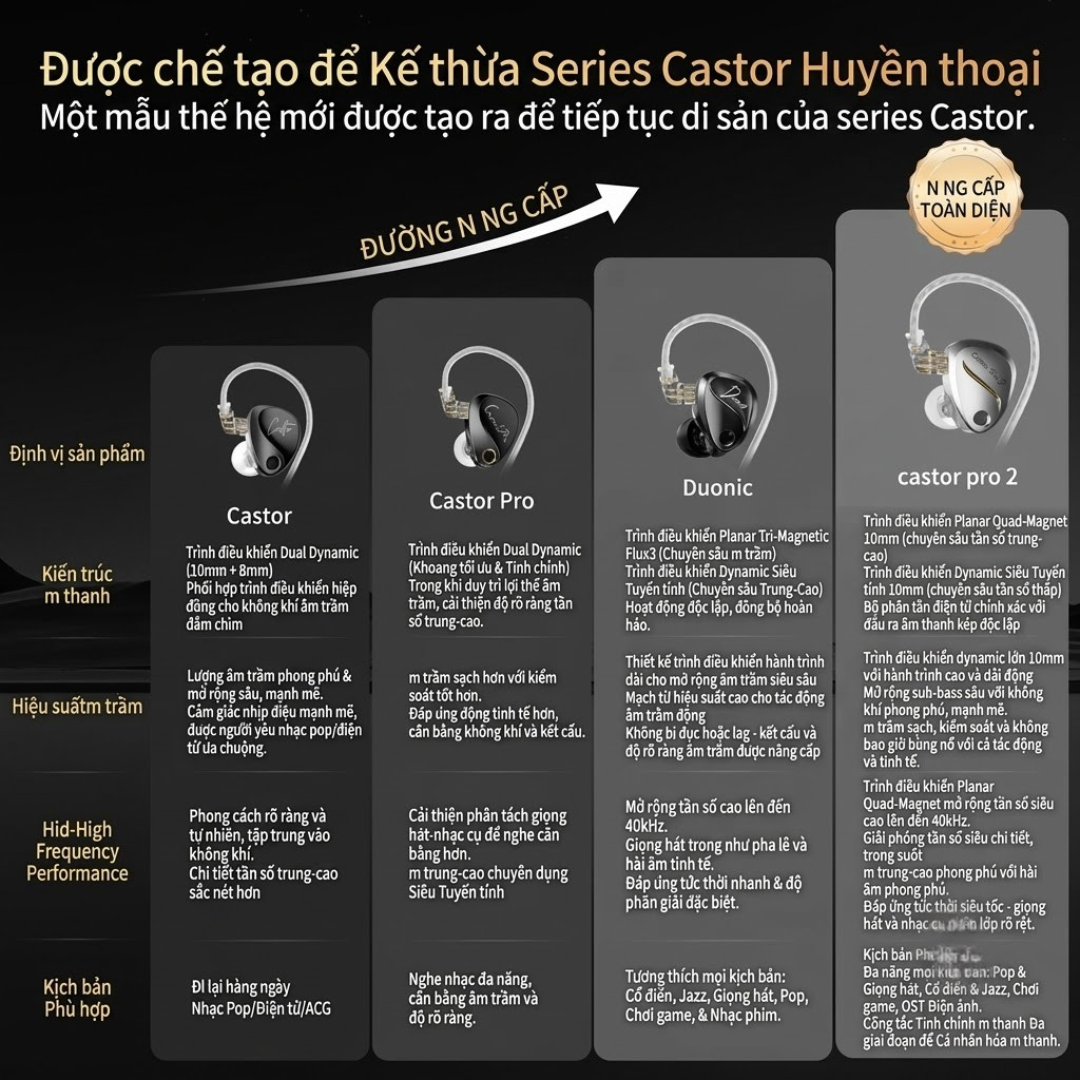 Thông số KZ Castor Pro 2
