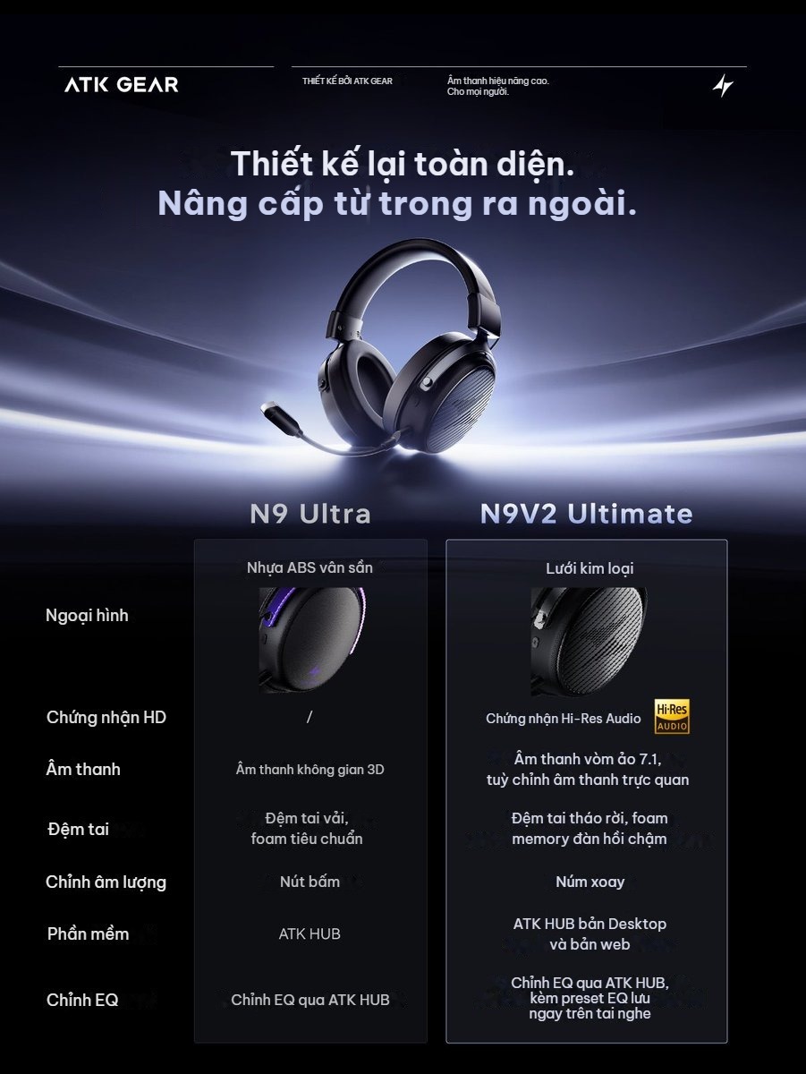 So sánh ATK N9 Ultra và N9 V2 Ultimate