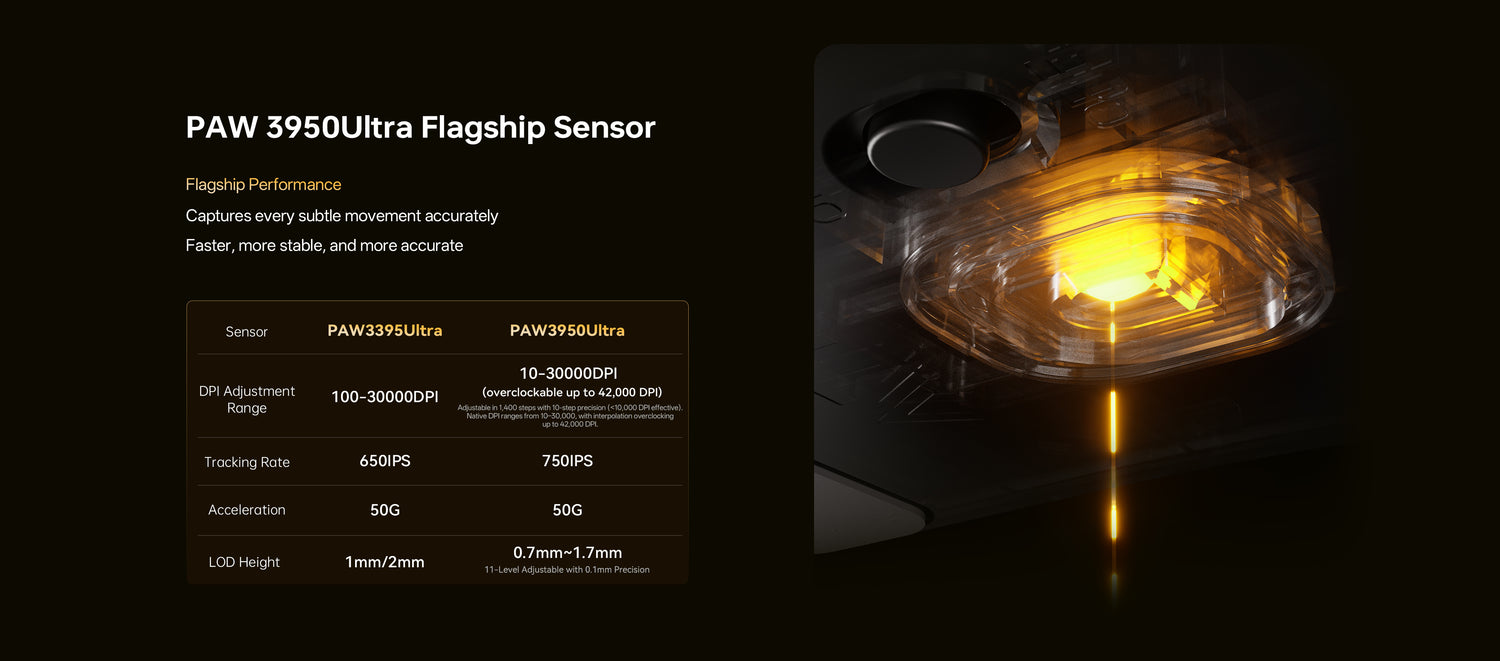 Cảm biến PAW3950 trên chuột gaming 8000Hz