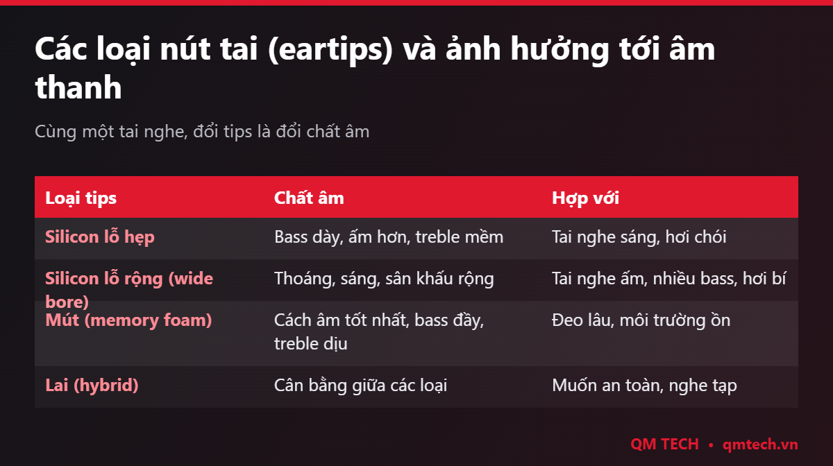 Các loại nút tai eartips và ảnh hưởng tới âm thanh