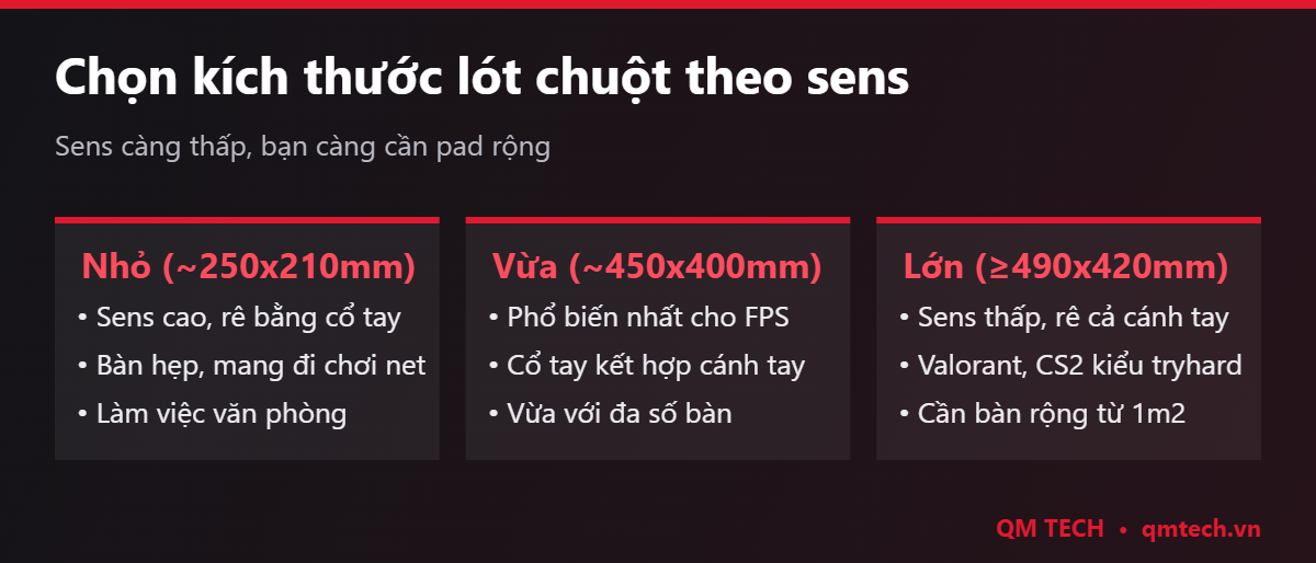 Chọn kích thước lót chuột theo độ nhạy sens