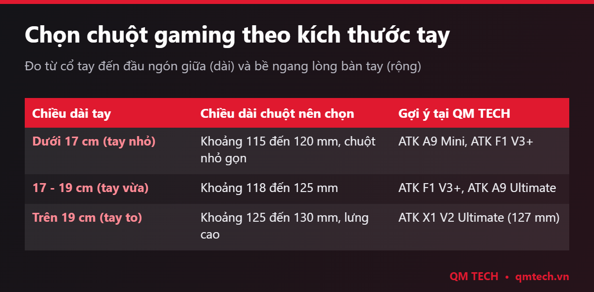 Bảng chọn chuột gaming theo kích thước tay
