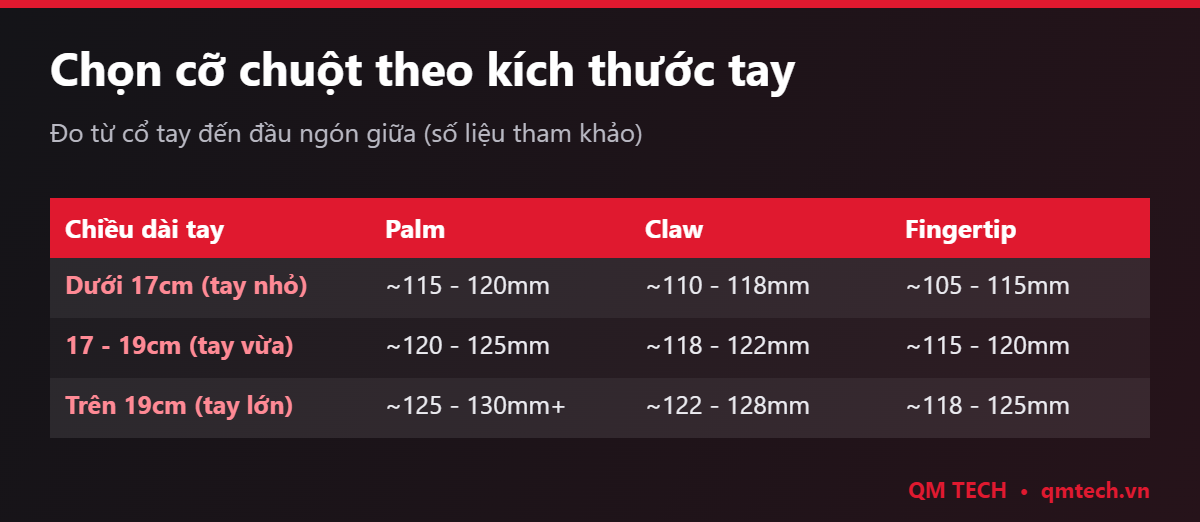 Bảng chọn cỡ chuột theo kích thước tay và kiểu cầm