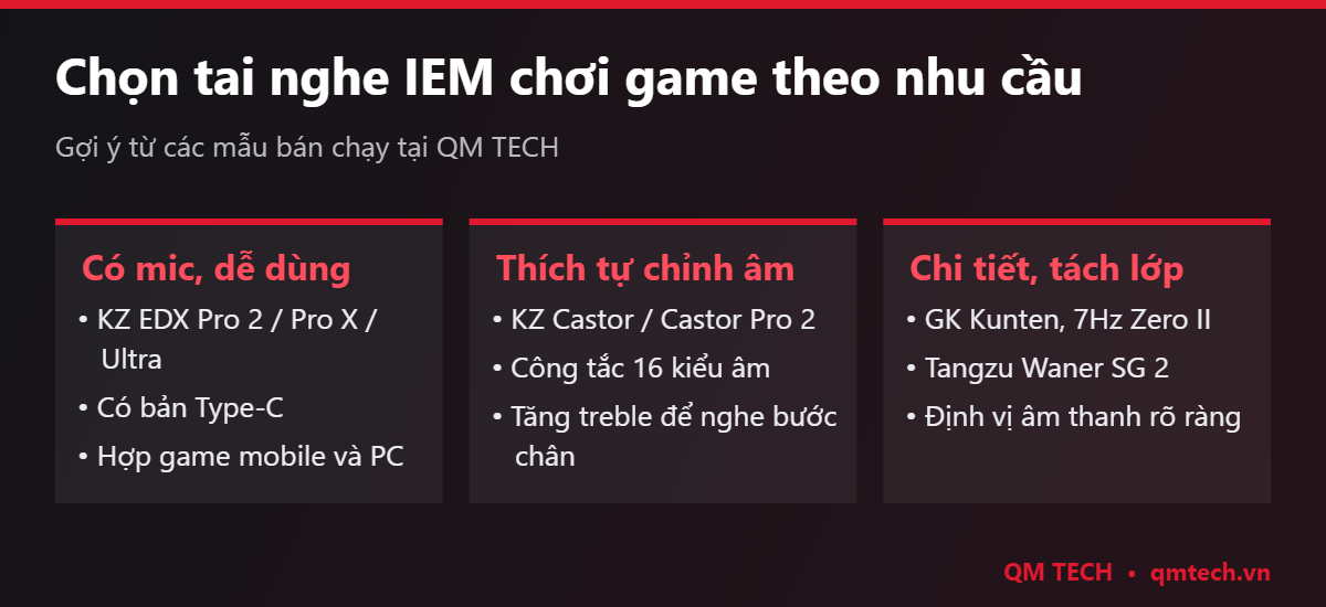 Gợi ý chọn tai nghe IEM chơi game theo nhu cầu