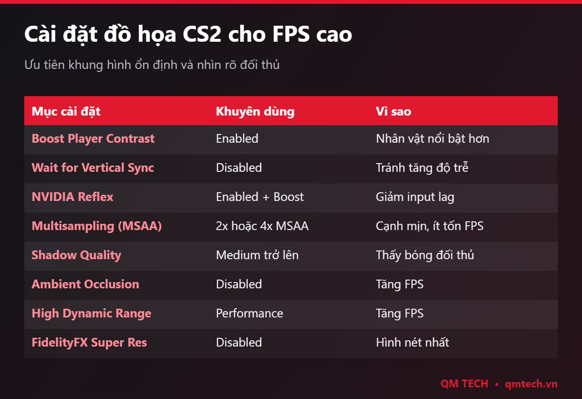 Cài đặt đồ họa CS2 tăng FPS