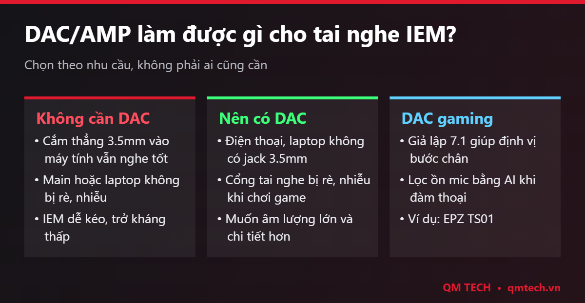 Khi nào cần DAC AMP cho tai nghe IEM
