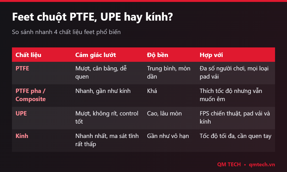 So sánh feet chuột PTFE, UPE, composite và kính