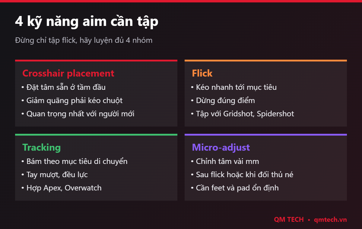 4 kỹ năng aim: crosshair placement, flick, tracking, micro-adjust