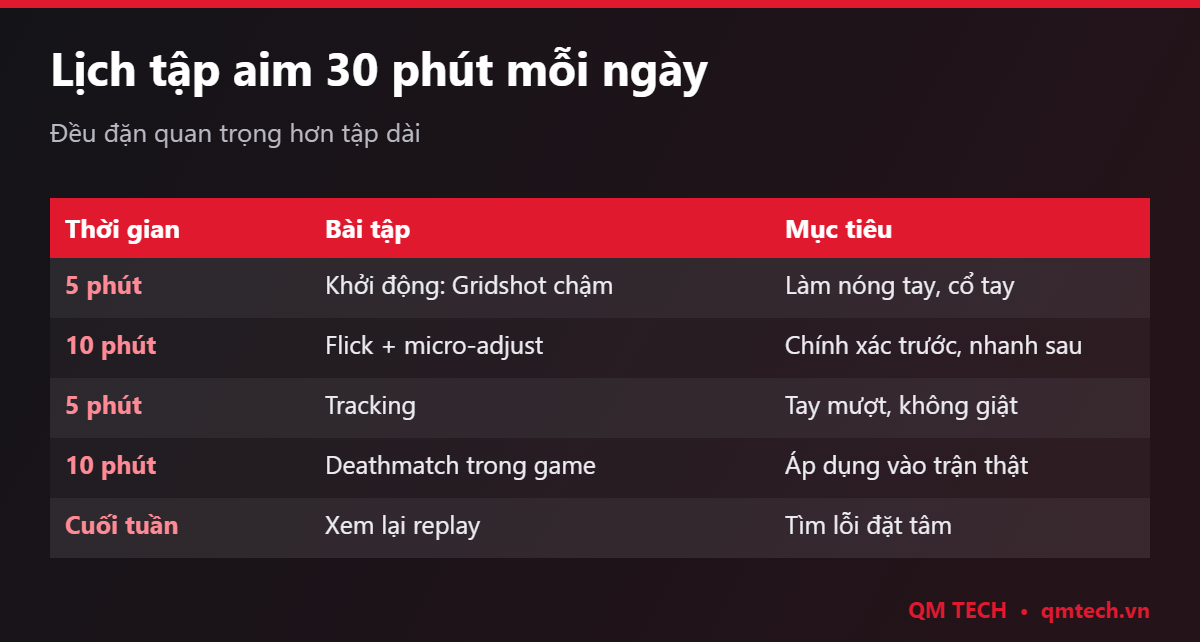 Lịch tập aim 30 phút mỗi ngày cho người mới