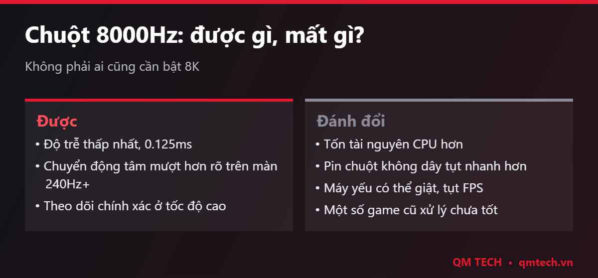 Ưu và nhược điểm của chuột polling 8000Hz