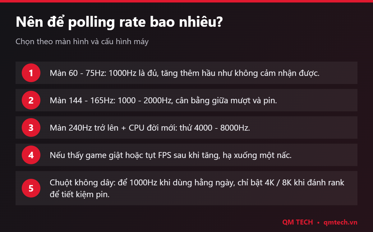 Chọn polling rate theo màn hình và cấu hình