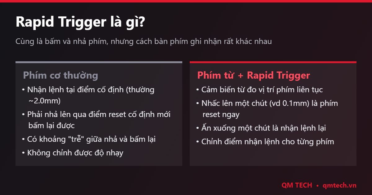 So sánh phím cơ thường và phím từ có Rapid Trigger