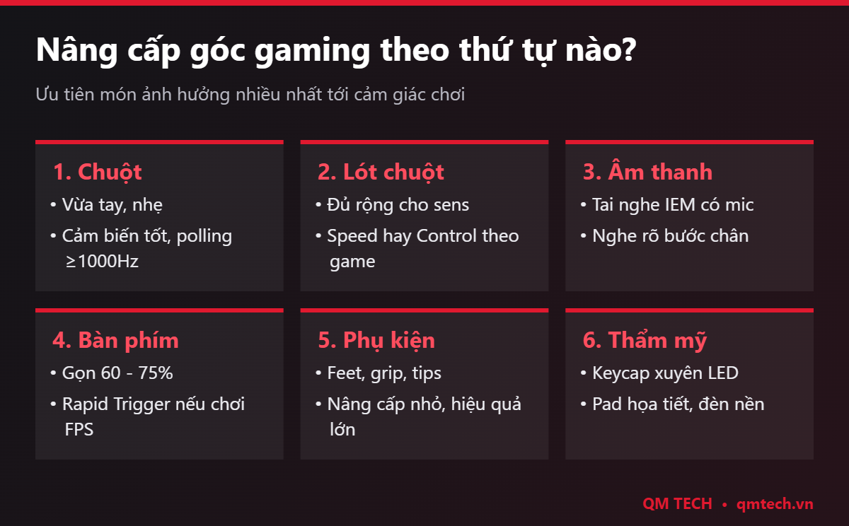 Thứ tự nâng cấp góc gaming cho người mới
