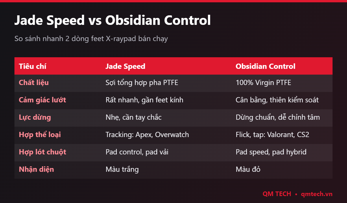 So sánh feet chuột X-raypad Jade Speed và Obsidian Control