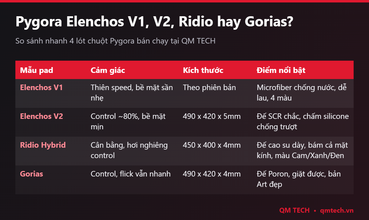 So sánh lót chuột Pygora Elenchos V1, V2, Ridio, Gorias