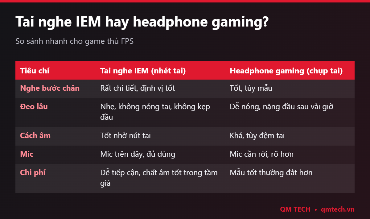 So sánh tai nghe IEM và headphone gaming