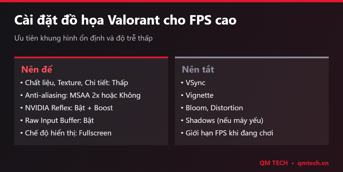 Cài đặt đồ họa Valorant tối ưu FPS