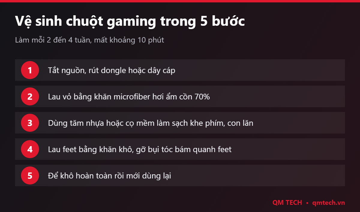 5 bước vệ sinh chuột gaming
