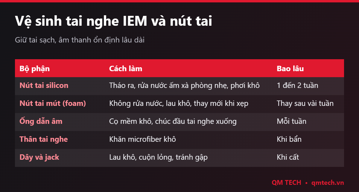 Cách vệ sinh tai nghe IEM và nút tai