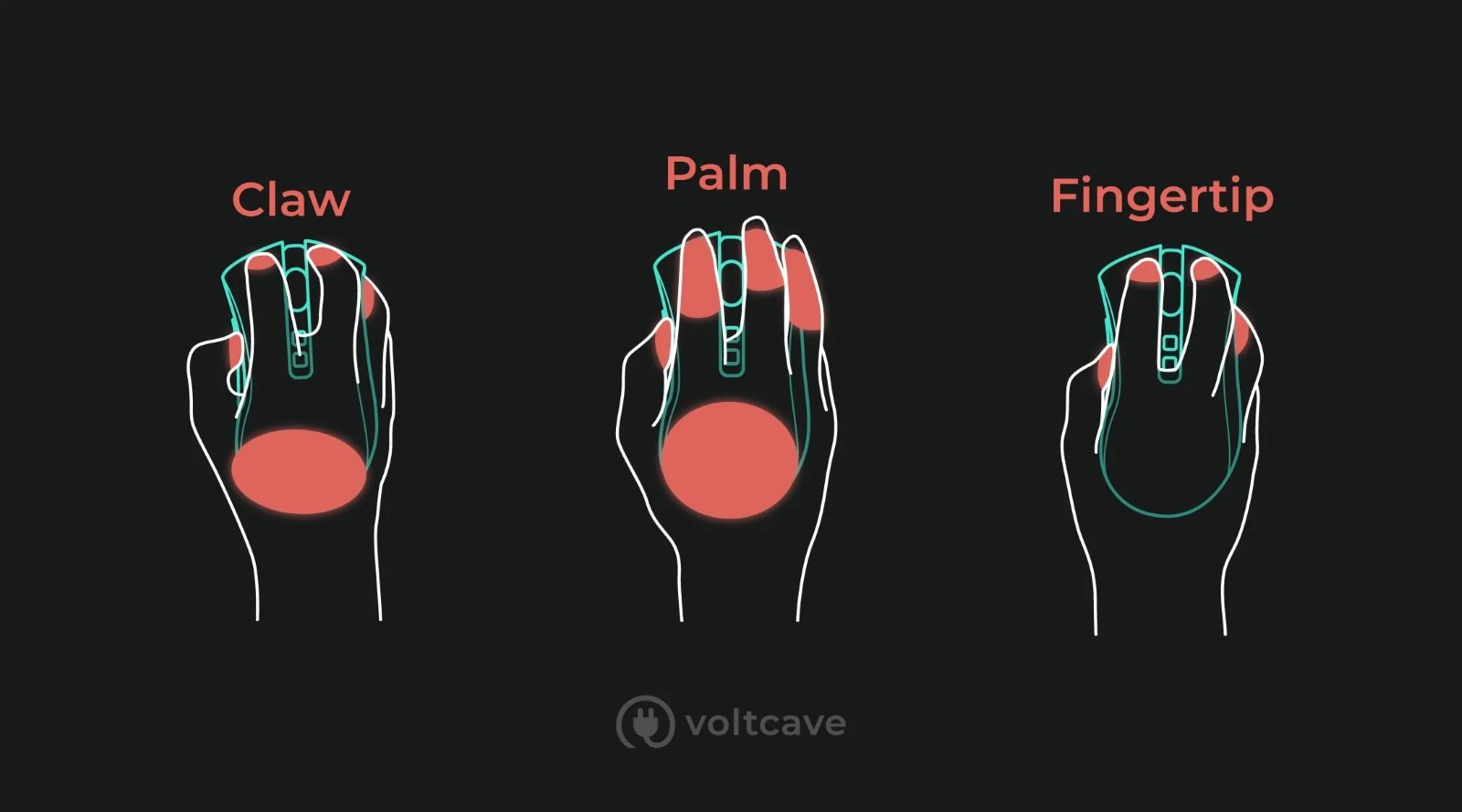 các cách cầm chuột 