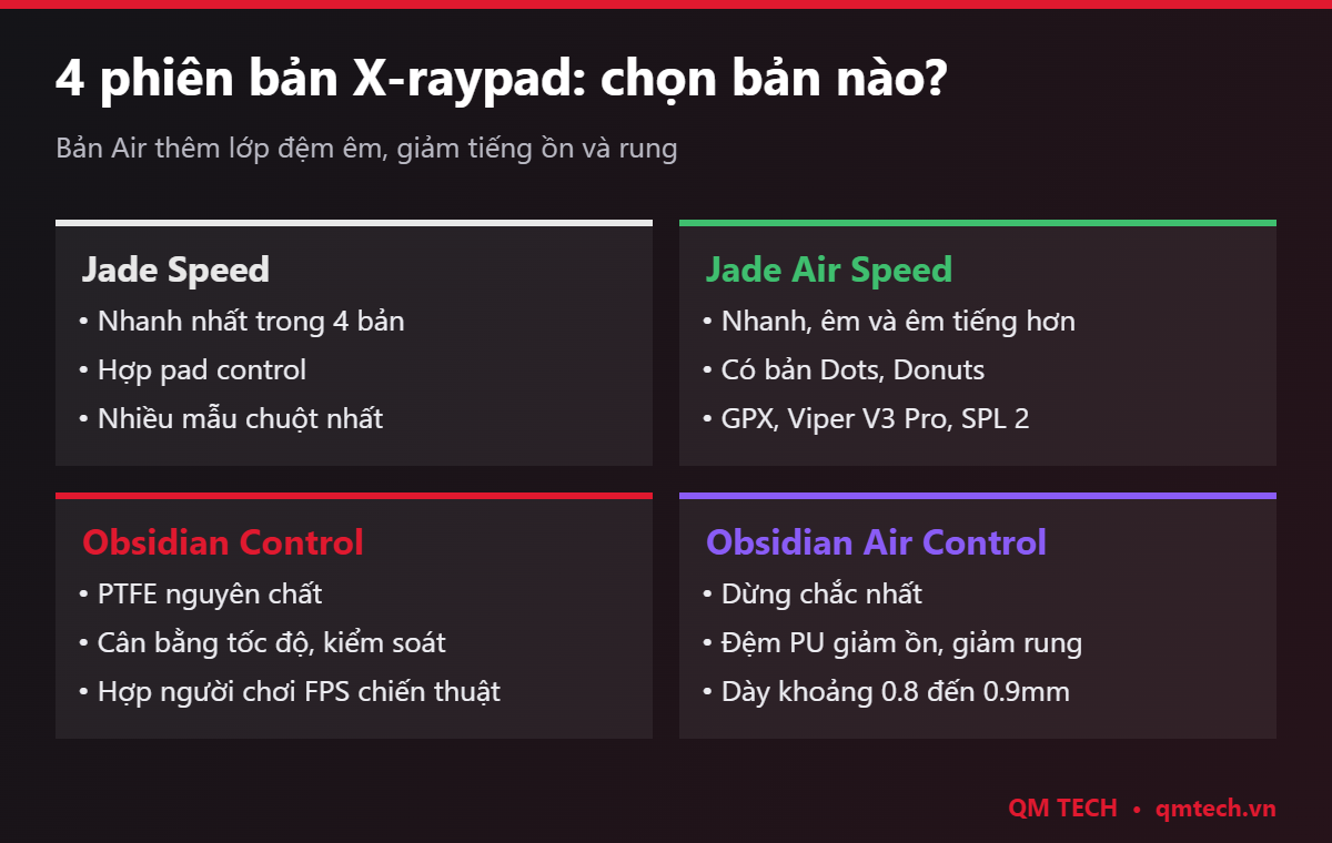 4 phiên bản feet X-raypad: Jade Speed, Jade Air, Obsidian Control, Obsidian Air
